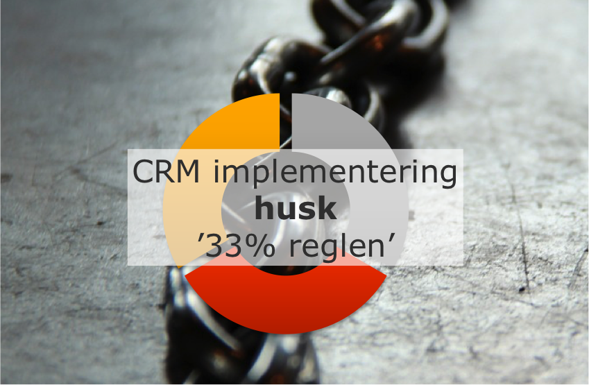 Read more about the article CRM implementering – husk ‘33% reglen’